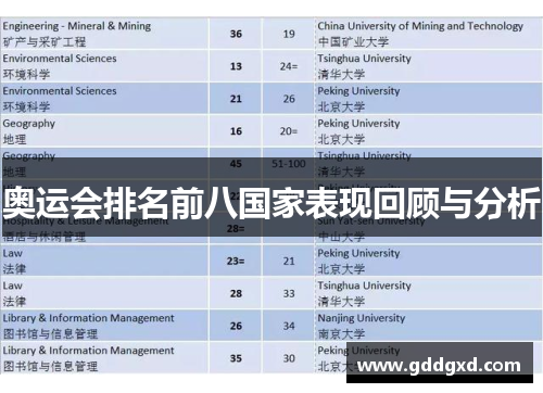奥运会排名前八国家表现回顾与分析 奥运会排名前八国家表现回顾与分析